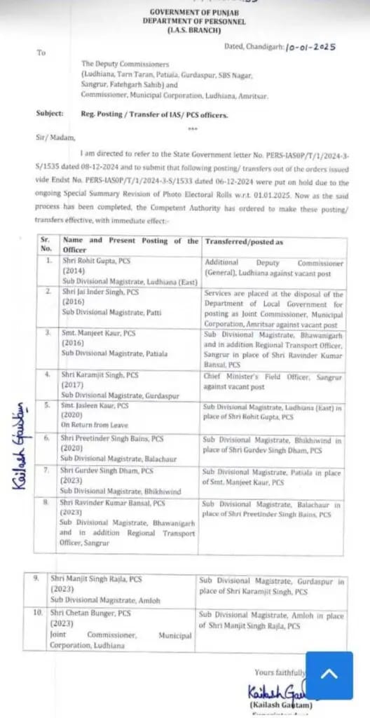 Punjab IAS PCS Officers Transfer