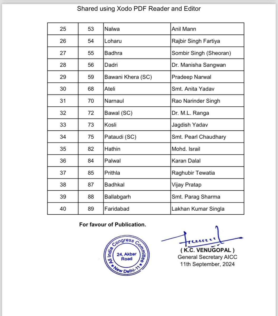 Haryana Congress Candidate List 2024