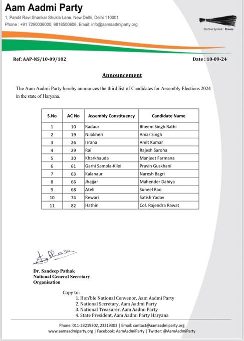 AAP Candidates Third List Out Haryana Vidhan Sabha Chunav 2024