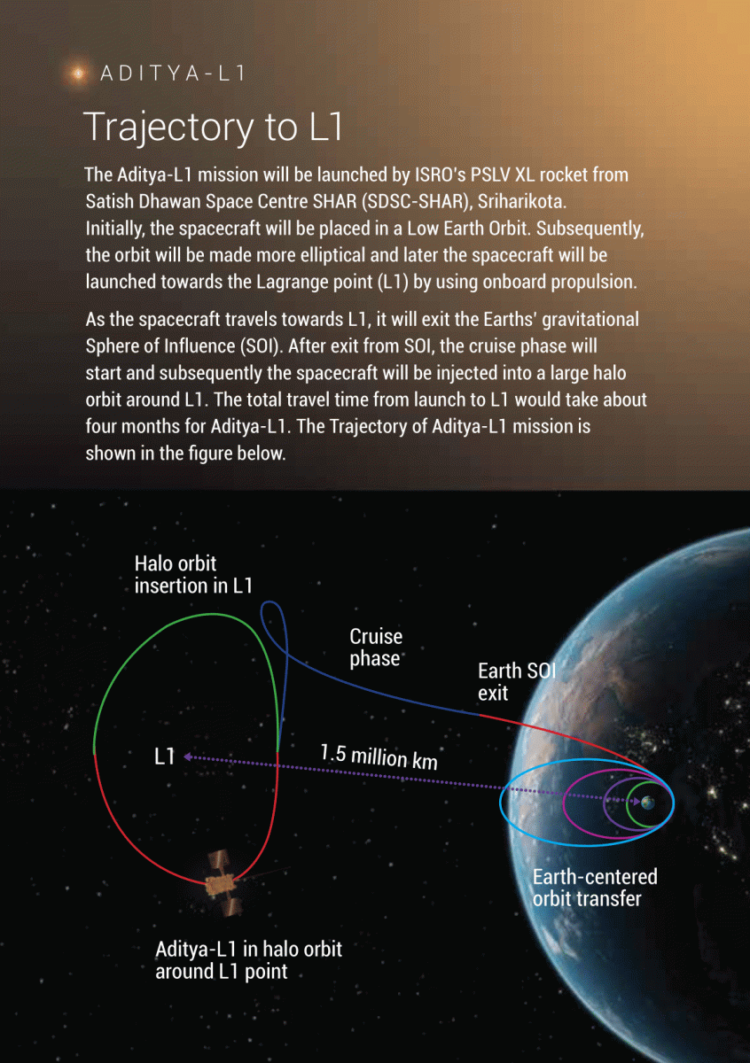 ISRO Sun Mission Aditya-L1 Launching Date and Time Announced