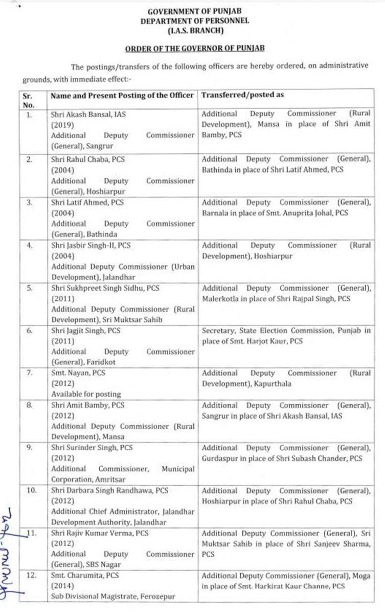  Administrative Reshuffle in Punjab IAS-PCS Transfers News 