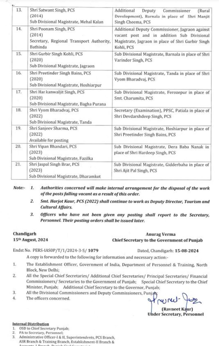  Administrative Reshuffle in Punjab IAS-PCS Transfers News 