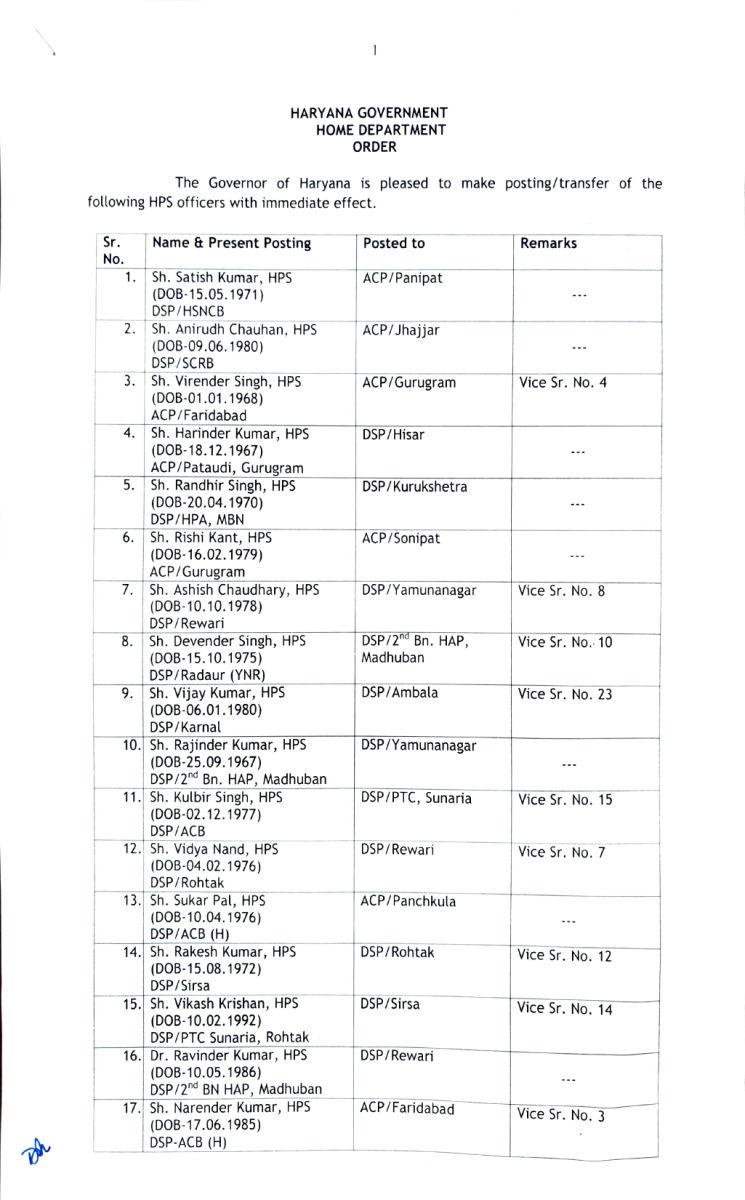 Haryana 42 HPS Transfers Deputy SP-ACP News Update