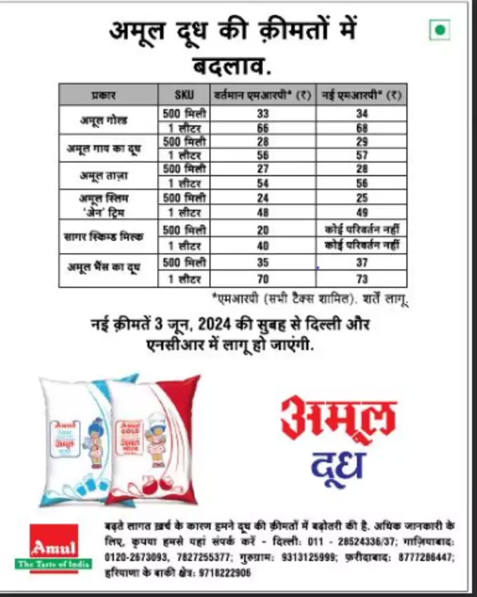 Amul Milk Price Hike