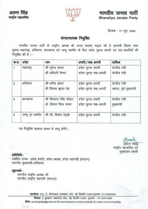 BJP Appoints Election Incharges