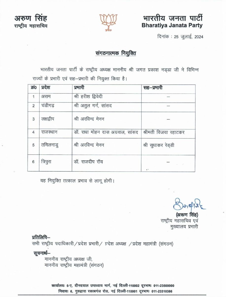 BJP Appoints In-Charges in Various States MP Atul Garg Chandigarh In-Charge