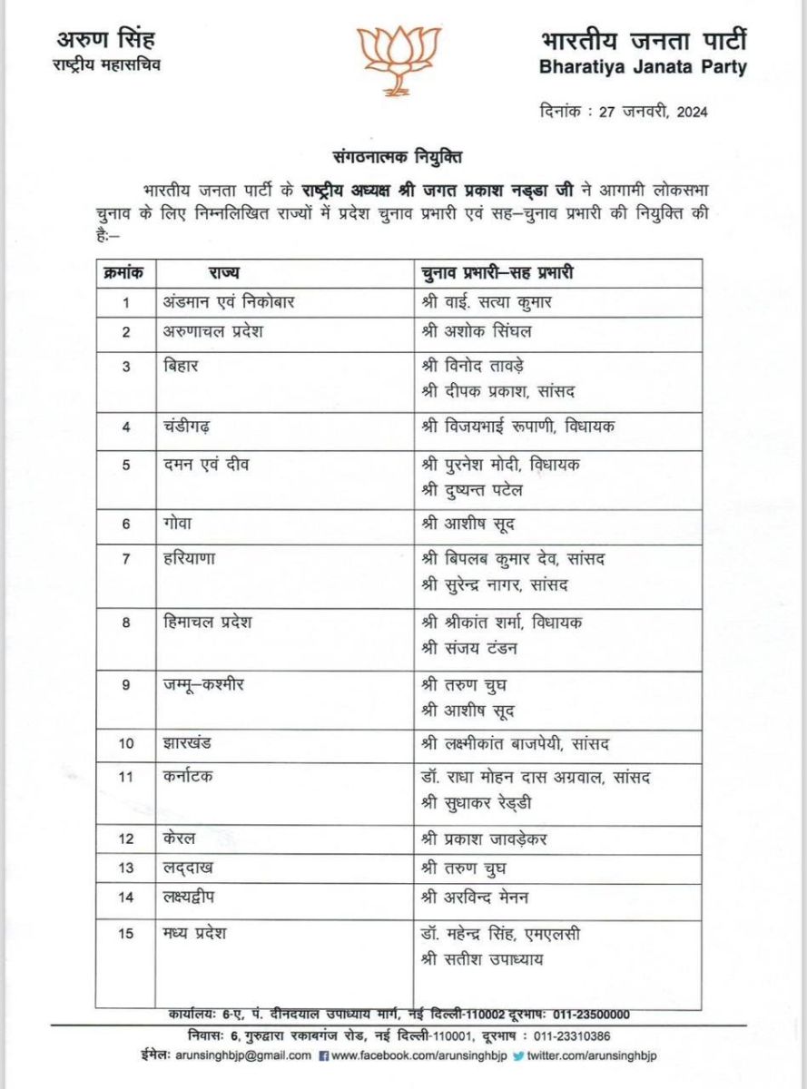 BJP Election In-Charges Appointed