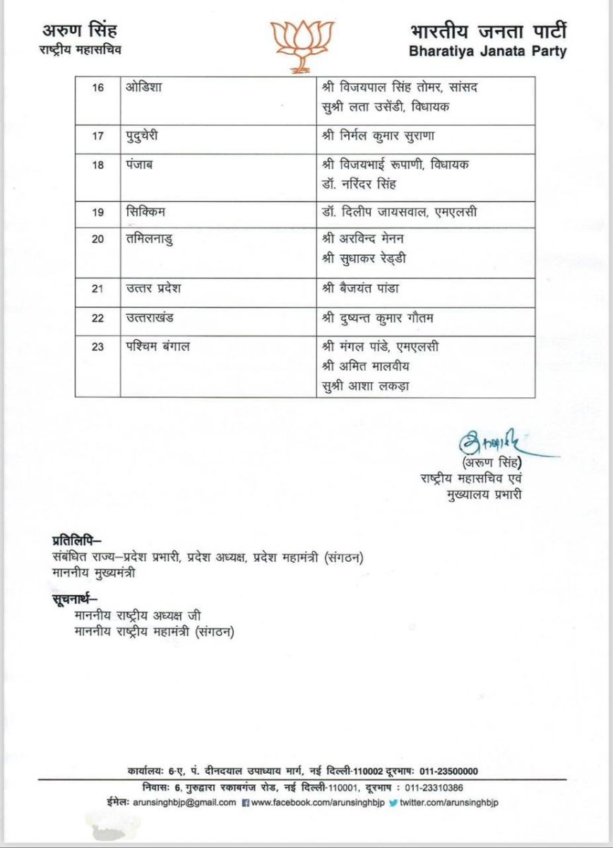 BJP Election In-Charges Appointed