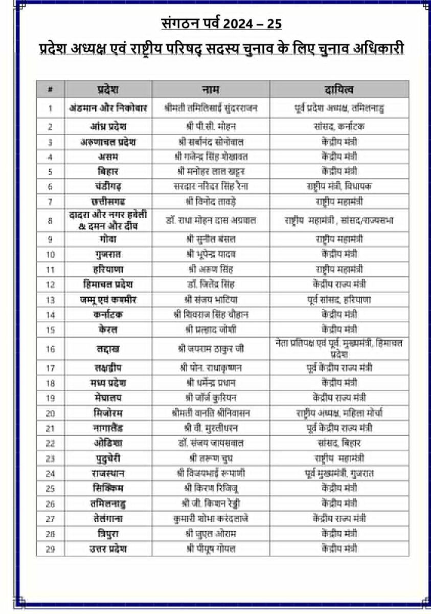  BJP Election Officers for State President and National Council Member Election