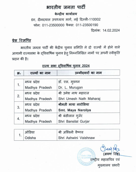 BJP Rajya Sabha Candidates