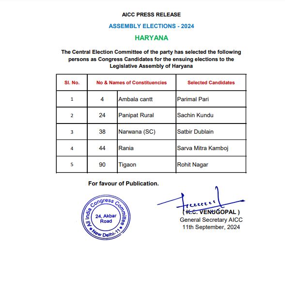 Haryana Congress Candidate List 2024