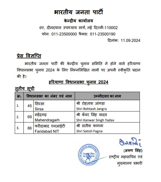 Haryana BJP Candidate Final List 2024