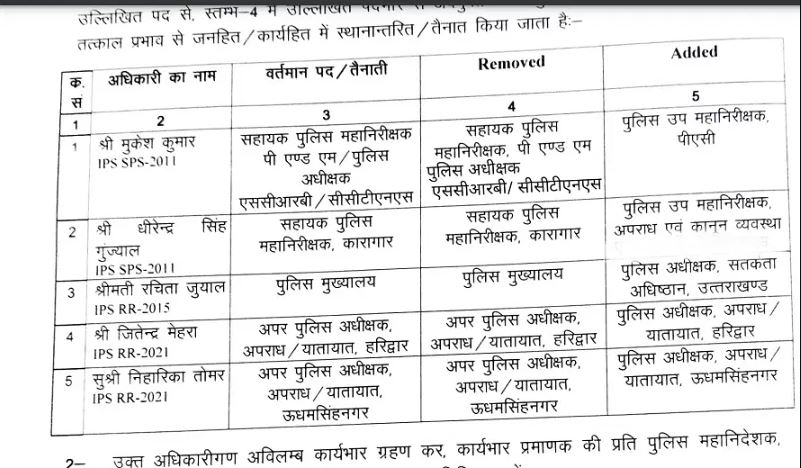  IPS Officers Transferred in Uttarakhand