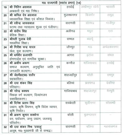 UP BJP Prabhari Mantri List