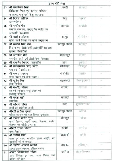 UP BJP Prabhari Mantri List