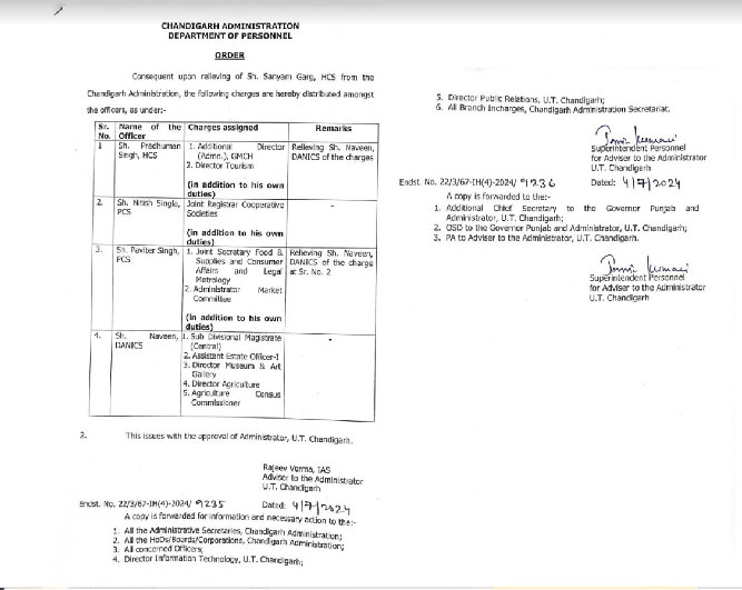 Chandigarh Administration HCS Sanyam Garg Relieves, Officers Gets Charges