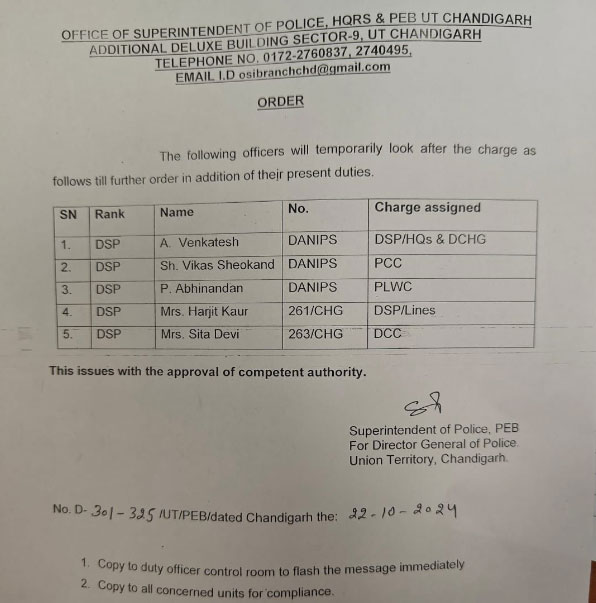 Chandigarh DSPs Gets Additional Charge