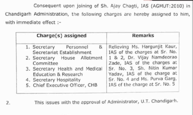 Chandigarh IAS Ajay Chagti New Health Secretary