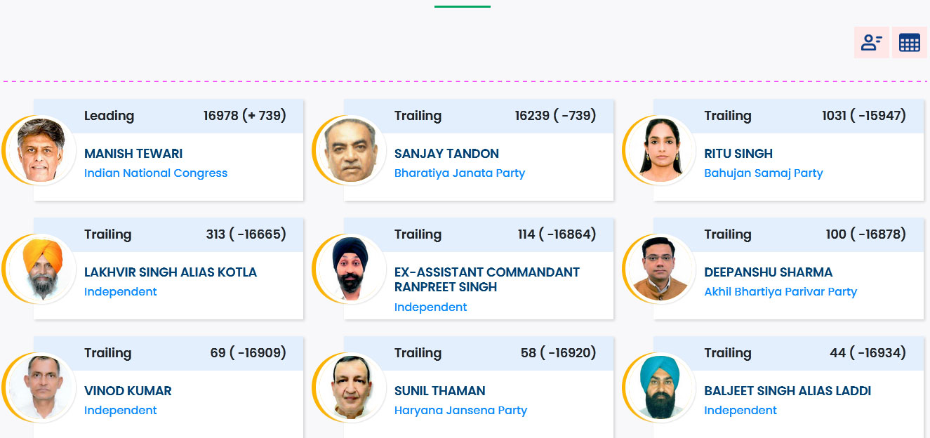 Chandigarh Lok Sabha Election Result