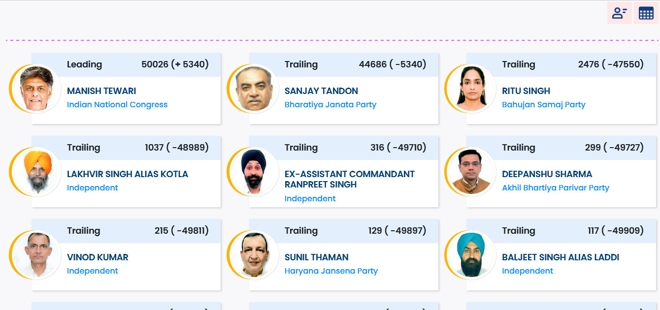 Chandigarh Lok Sabha Election Result