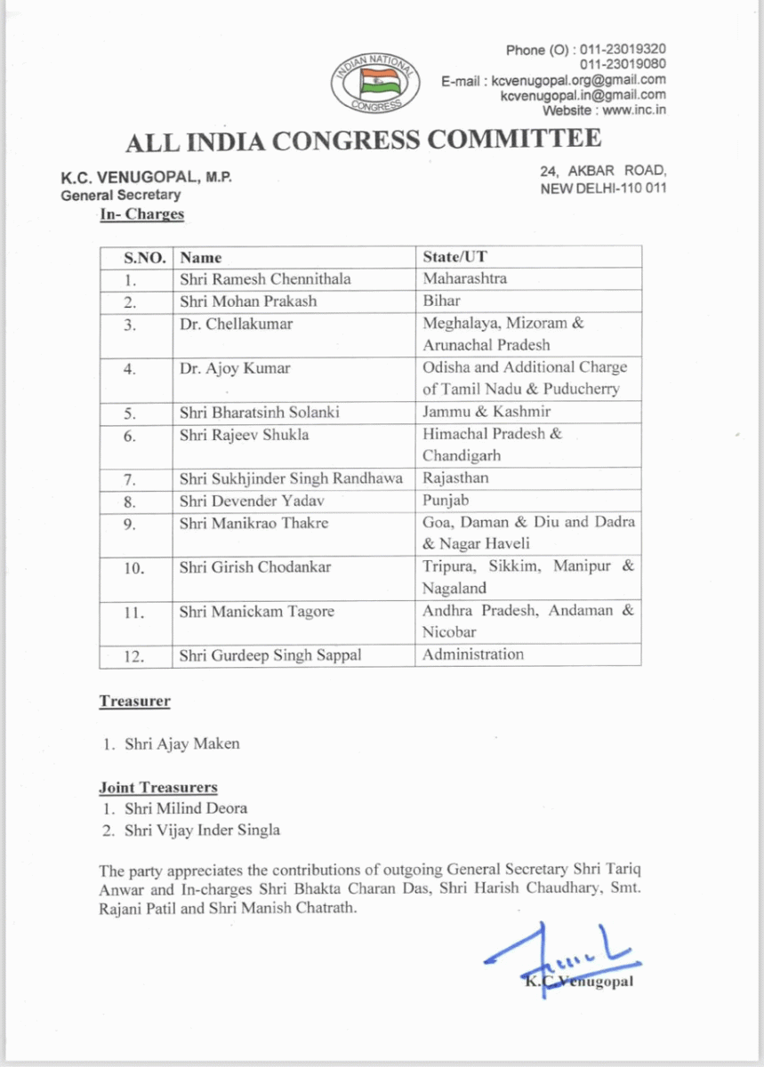  Congress Appointments Incharges