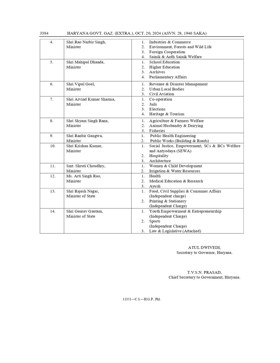 Haryana Ministers Portfolio Allocation