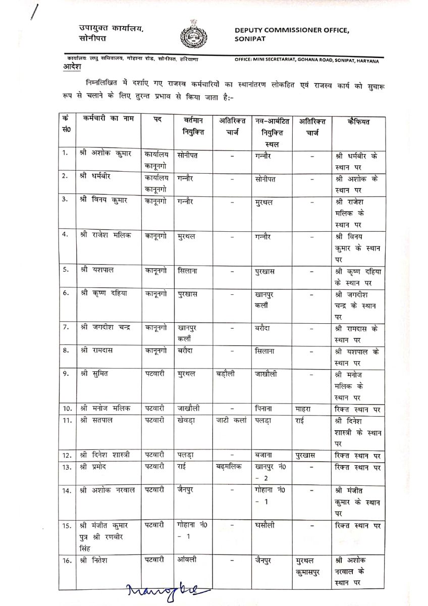 Transfer of Revenue Employees