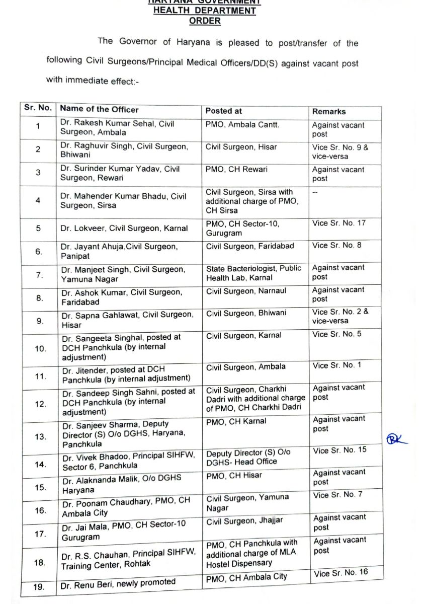 Haryana Health Department Reshuffle