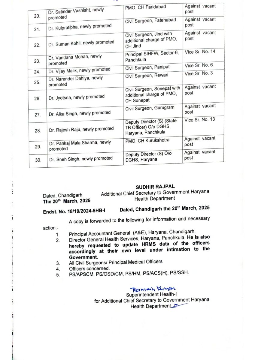 Haryana Health Department Reshuffle