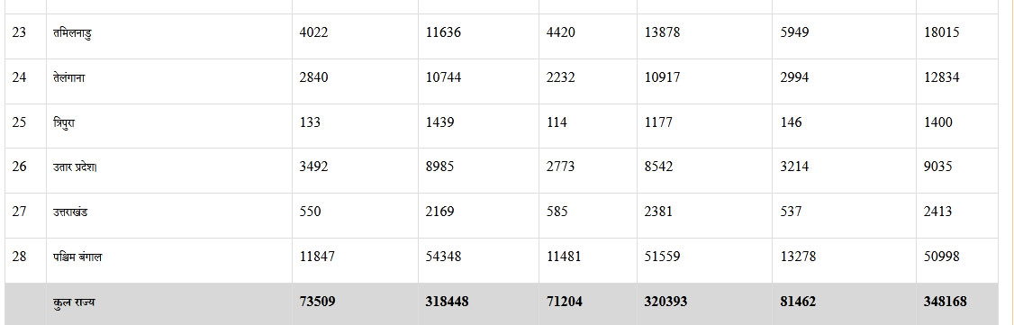 Girls-Women Missing Record