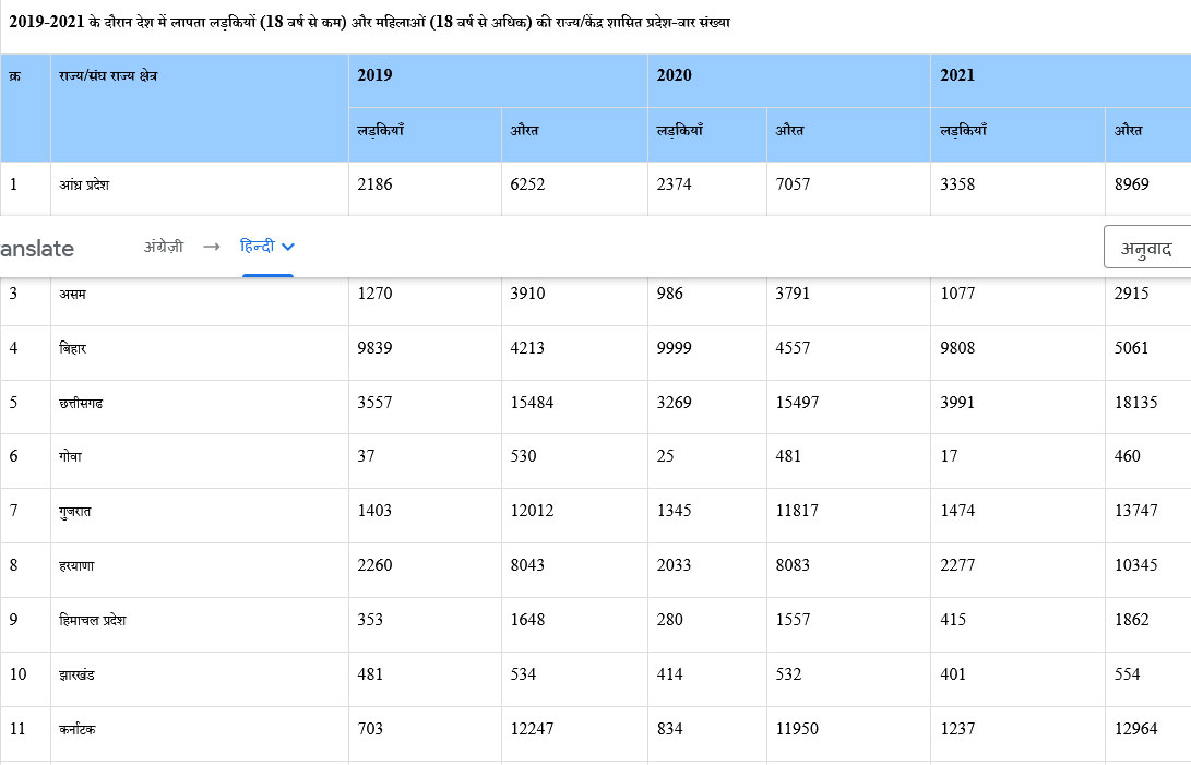 Girls-Women Missing Record