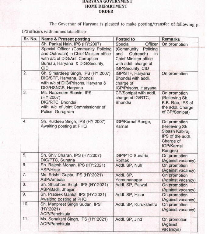 Haryana 11 IPS Transfers List 2025 CM Nayab Saini News 