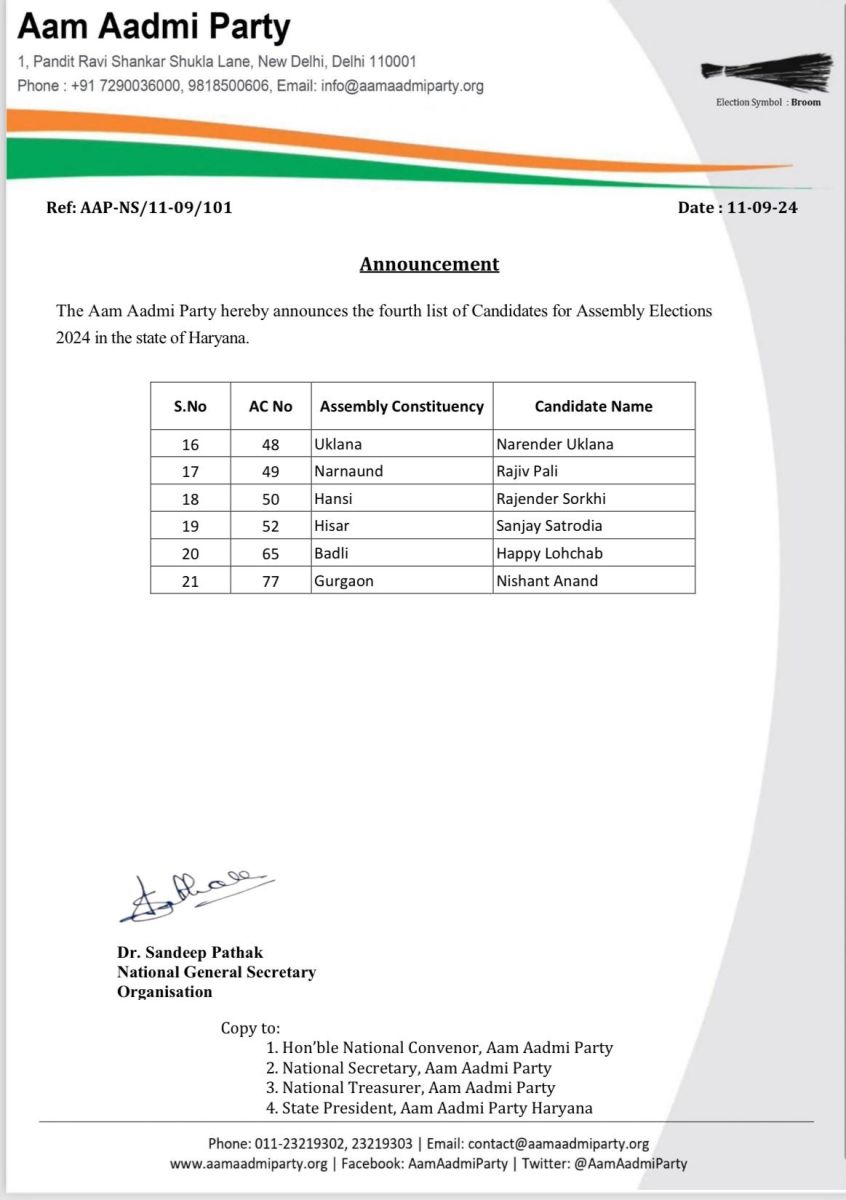 Haryana AAP Announces Candidates Fourth List Vidhan Sabha Chunav 2024