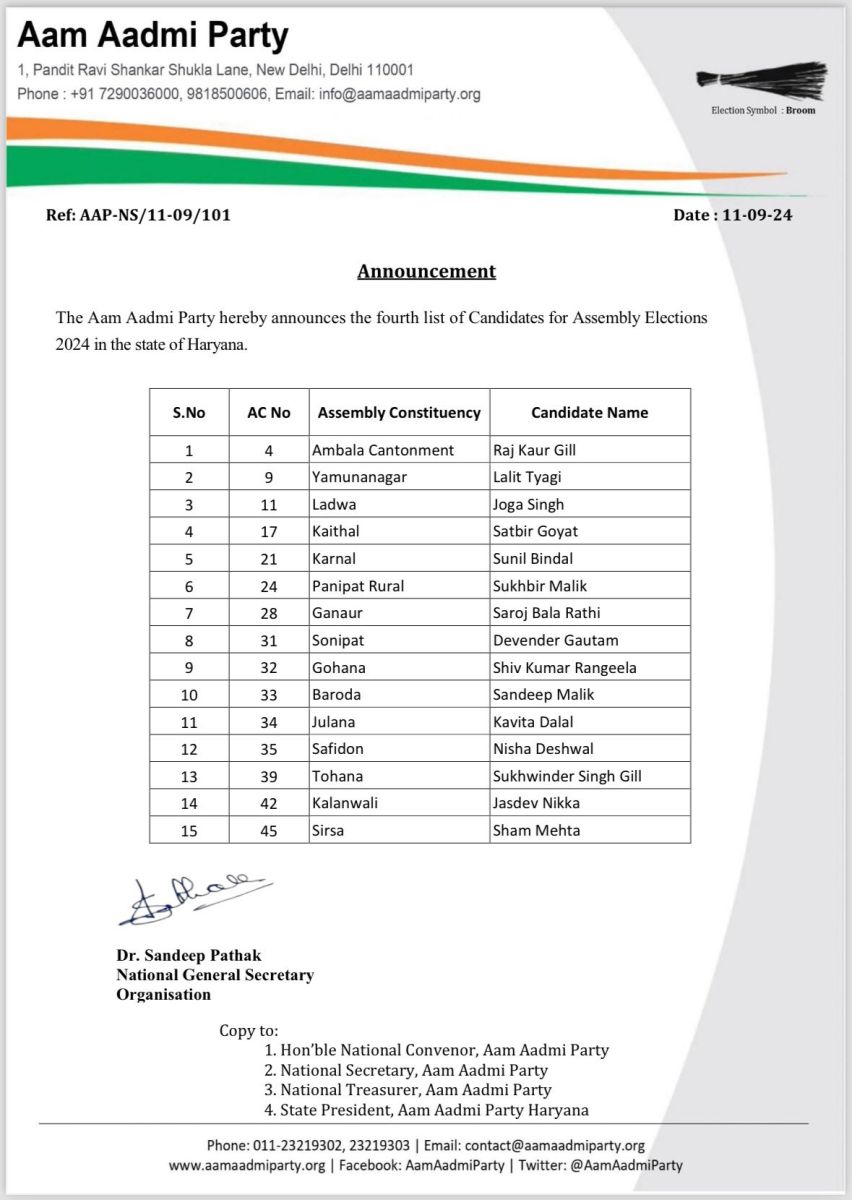 Haryana AAP Announces Candidates Fourth List Vidhan Sabha Chunav 2024