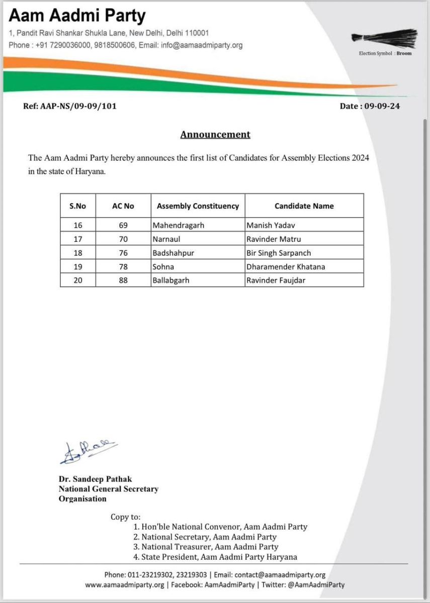 Haryana AAP Candidates List