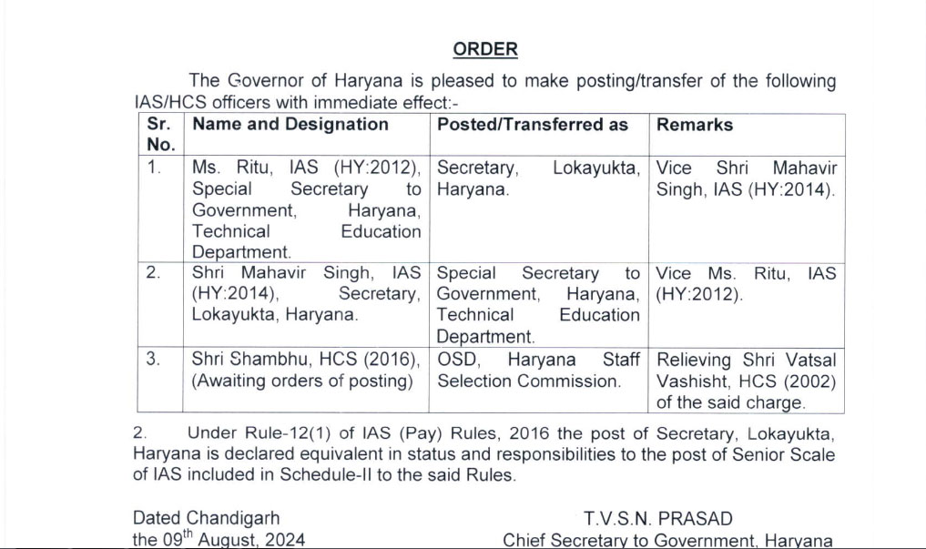 Haryana Govt IAS-HCS Officers Transfers Order News Latest