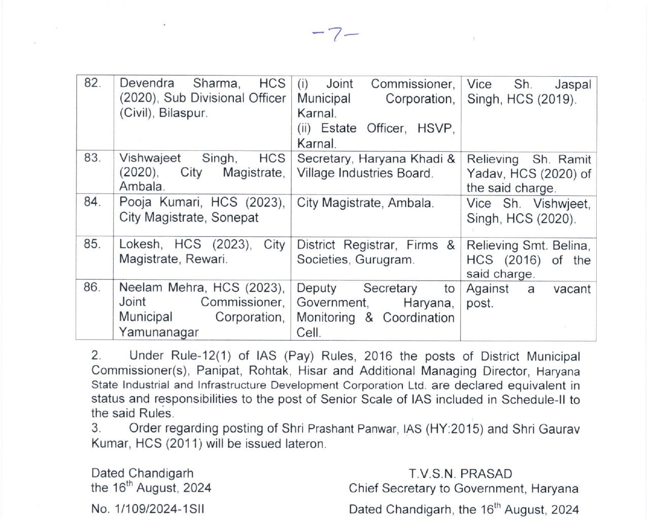 Haryana IAS-HCS Transfers