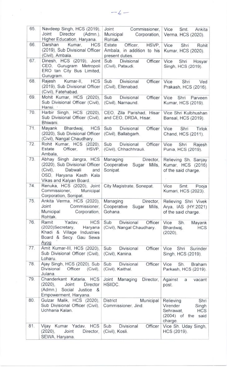 Haryana IAS-HCS Transfers