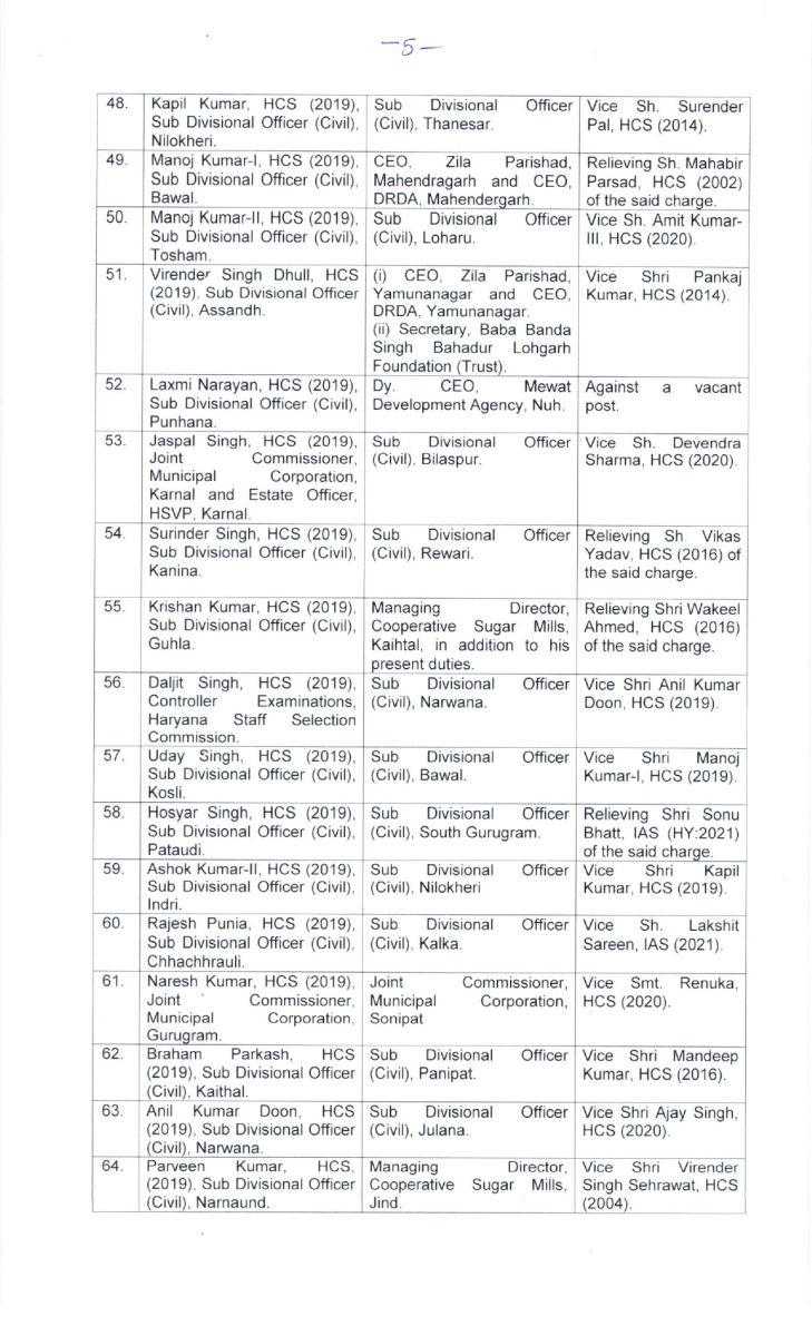 Haryana IAS-HCS Transfers