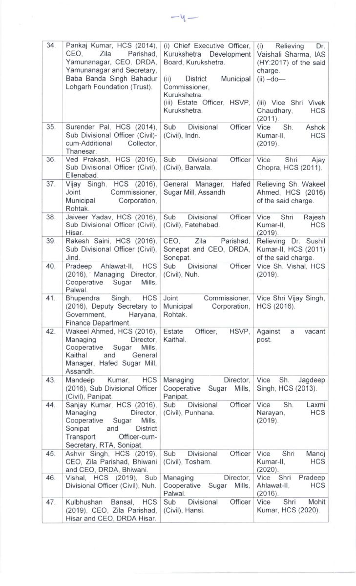 Haryana IAS-HCS Transfers