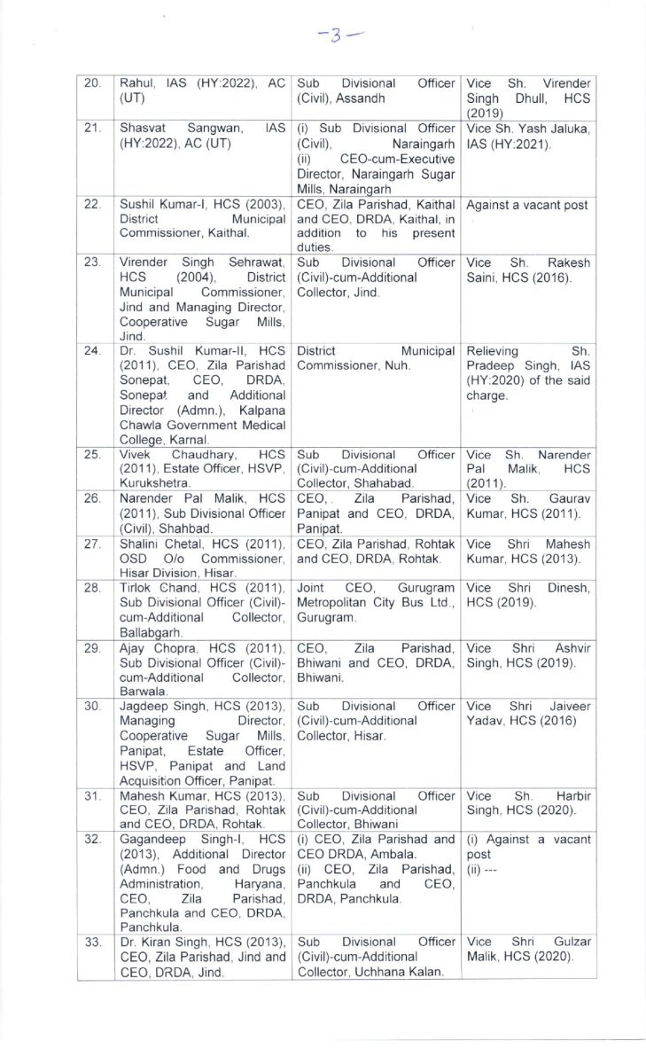 Haryana IAS-HCS Transfers