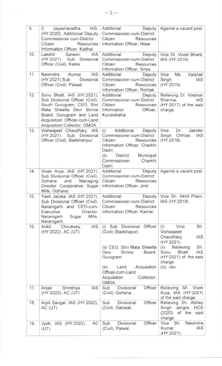 Haryana IAS-HCS Transfers