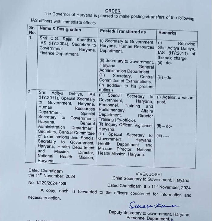 Haryana IAS Officers Transfers Today Government Orders 