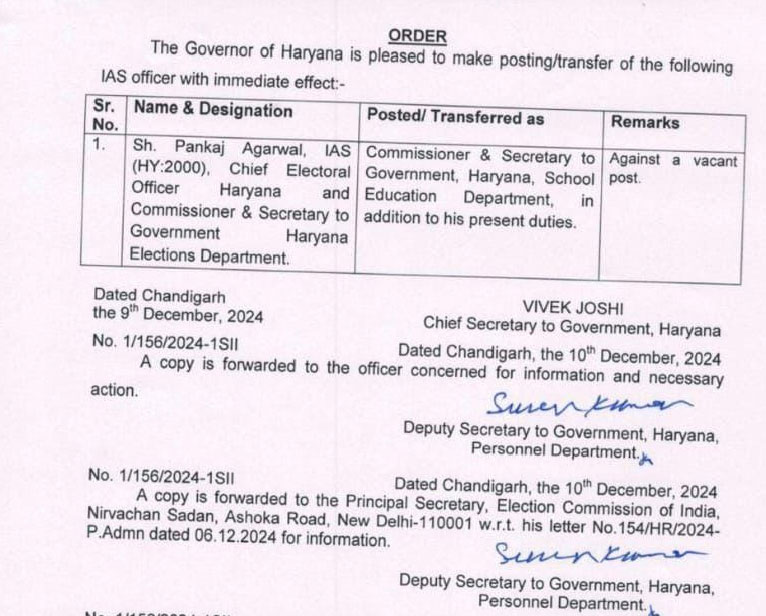 Haryana IAS Pankaj Agarwal gets additional charge Govt order