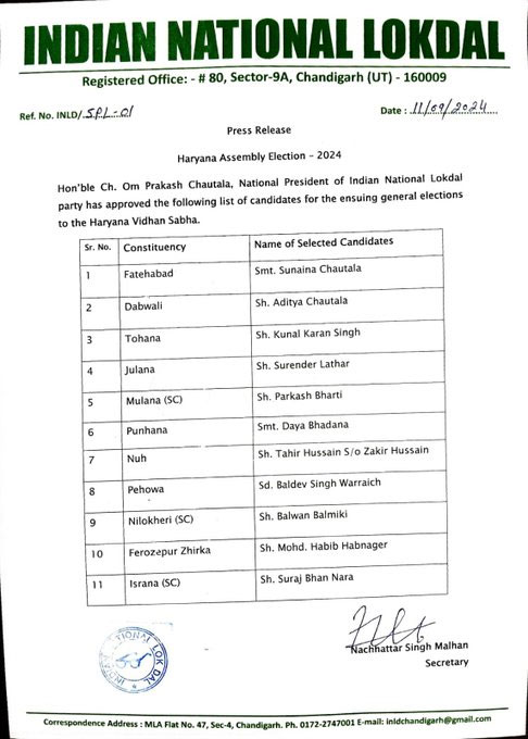 Haryana INLD Candidates List Out Assembly Election 2024 News Update