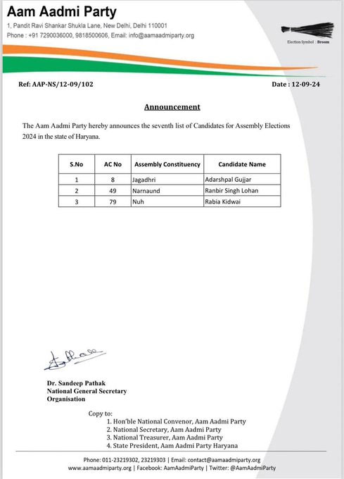 Haryana Politics AAP Candidates Last List Out Assembly Election 2024