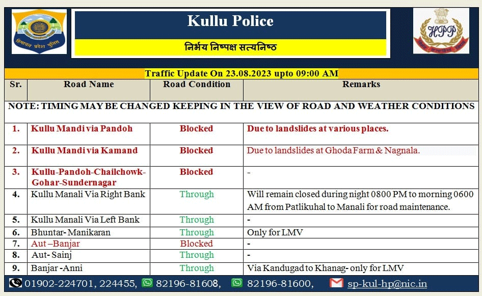 Himachal Rain Landslide Updates