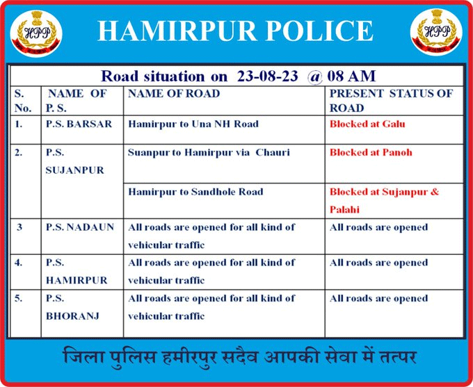 Himachal Rain Landslide Updates