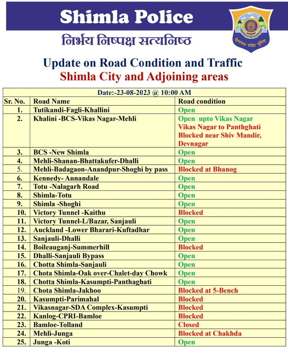 Himachal Rain Landslide Updates