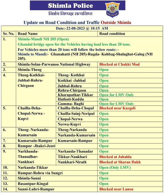 Himachal Rain Landslide Updates